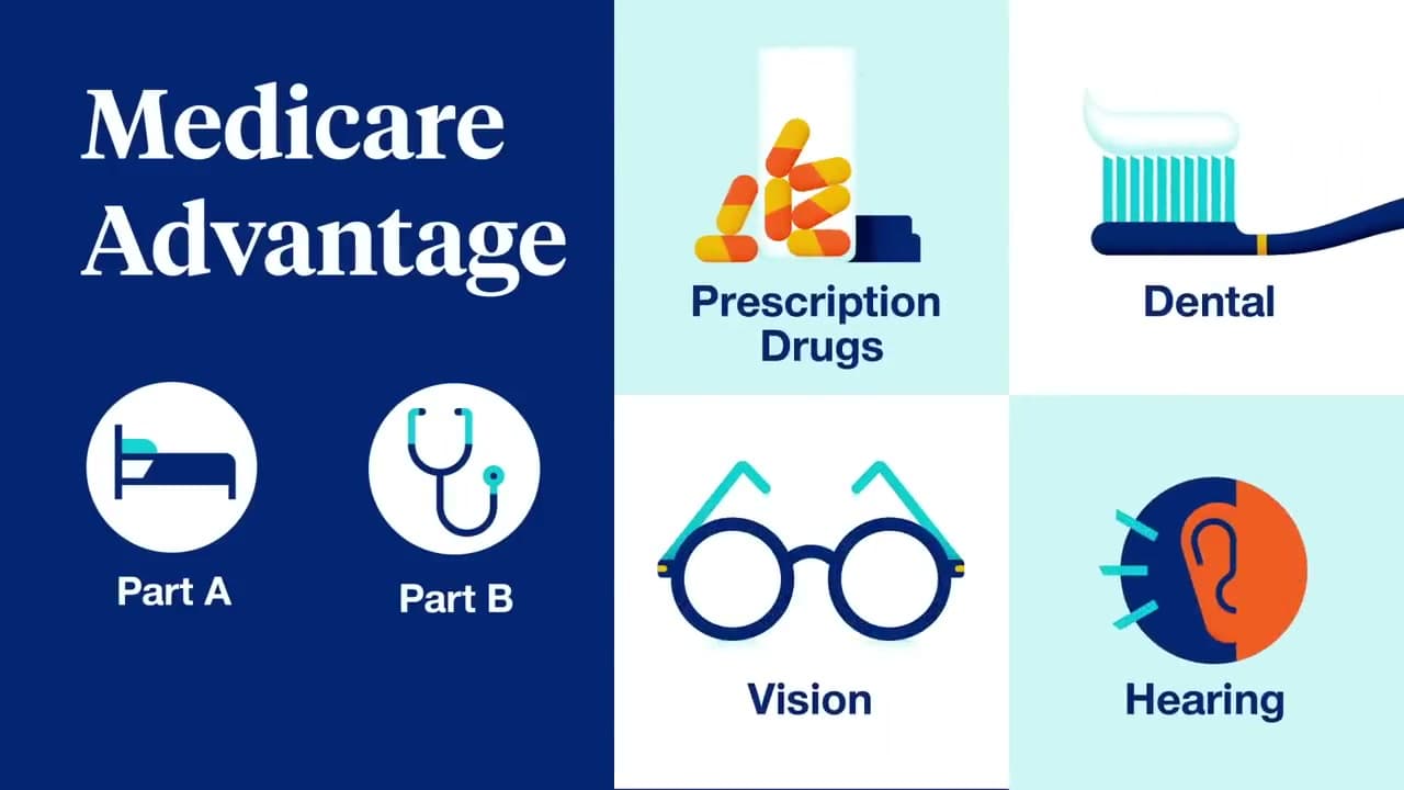 Step 4: Step 4: Medicare Part C - Medicare Advantage